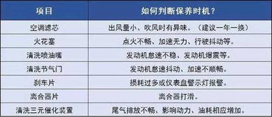 汽车保养隔多少时间