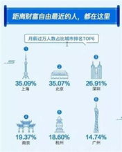 汽车维修电路板工资多少 汽车维修电路板工资多少