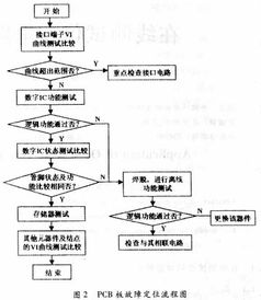 汽车维修电路板工资多少 汽车维修电路板工资多少