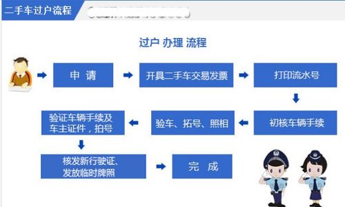 夫妻汽车过户税费多少 夫妻汽车过户税费多少