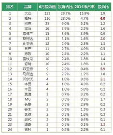 汽车当量比多少正常
