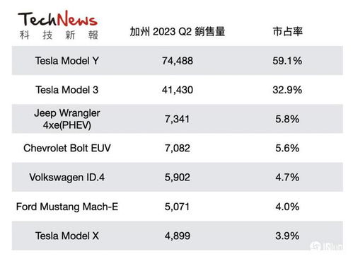 汽车当量比多少正常