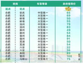 广州汽车指标多少钱 广州汽车指标多少钱