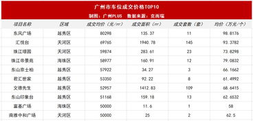 广州汽车指标多少钱 广州汽车指标多少钱