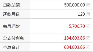 汽车抵押贷5万一年利息是多少 汽车抵押贷5万一年利息是多少