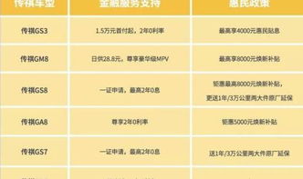 汽车抵押贷5万一年利息是多少 汽车抵押贷5万一年利息是多少