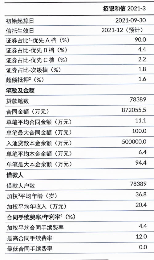 汽车分期付款利率是多少