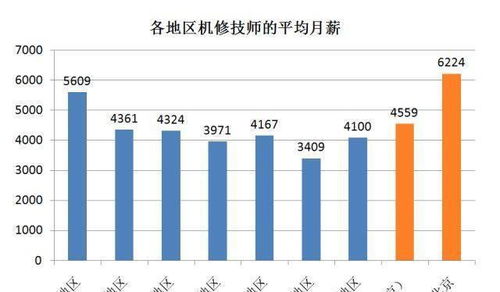 汽车维修工的工资多少 汽车维修工的工资多少