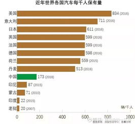 日本全国汽车保有量多少
