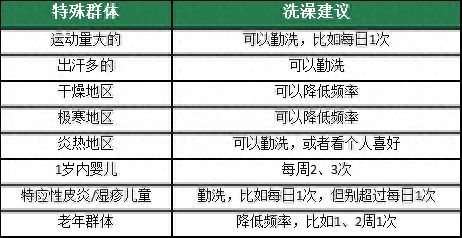 汽车扶手频率多少合适啊 汽车扶手频率多少合适啊