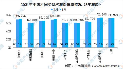 正常汽车4年保值率多少 正常汽车4年保值率多少