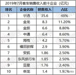 汽车销售保底工资多少