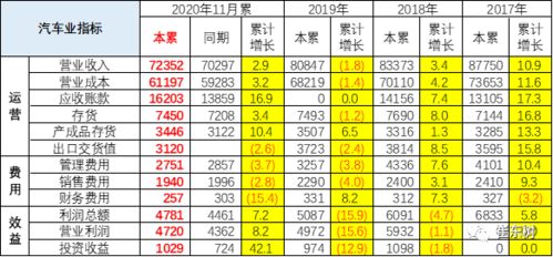 汽车销售保底工资多少