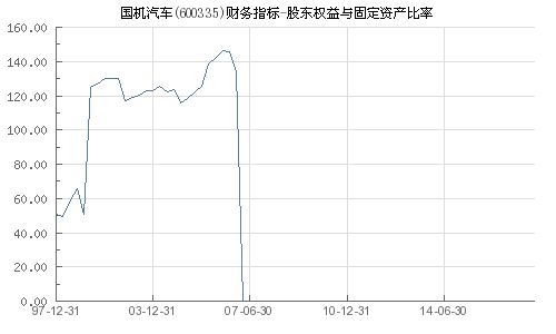 国机汽车有多少股东 国机汽车有多少股东