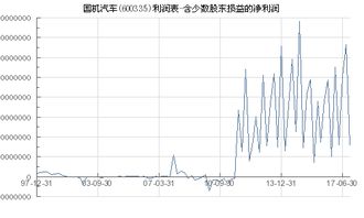 国机汽车有多少股东 国机汽车有多少股东