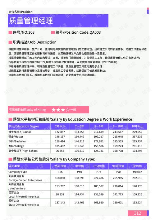安徽汽车品质部工资多少 安徽汽车品质部工资多少