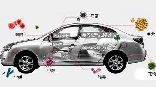固原汽车除甲醛费用多少 固原汽车除甲醛费用多少