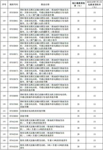 汽车税率是多少 汽车税率是多少