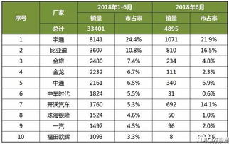 14年汽车总销量多少 14年汽车总销量多少