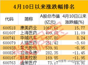 上海华域汽车公积金多少 上海华域汽车公积金多少