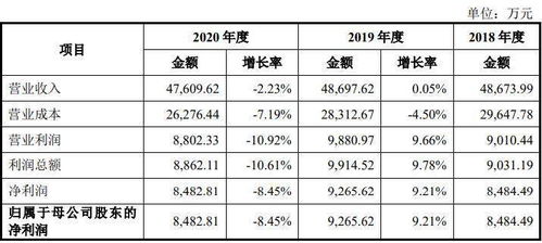 汽车平台专员工资多少 汽车平台专员工资多少