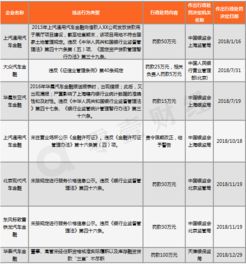 16万汽车金融贷款多少 16万汽车金融贷款多少