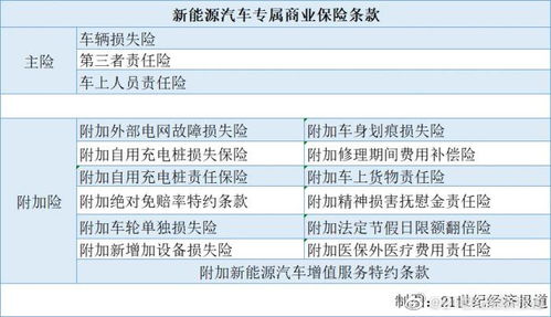 新汽车保险多少钱