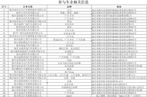 汽车购物津贴多少 汽车购物津贴多少