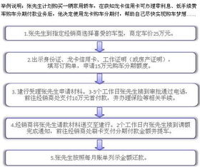 建行汽车分期能分多少期 建行汽车分期能分多少期
