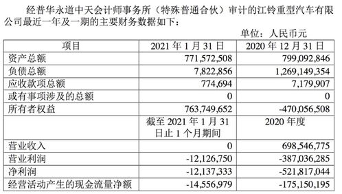 汽车装潢工工资多少钱 汽车装潢工工资多少钱
