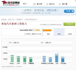 修汽车工资一般多少 修汽车工资一般多少