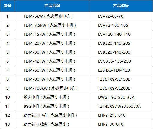 方正汽车研发费用多少 方正汽车研发费用多少