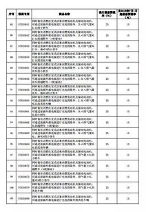 中国汽车关税是多少 中国汽车关税是多少