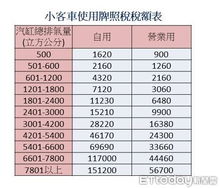 汽车报税是多少