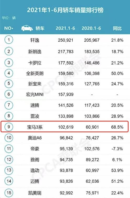 缴纳的汽车税费多少钱 缴纳的汽车税费多少钱
