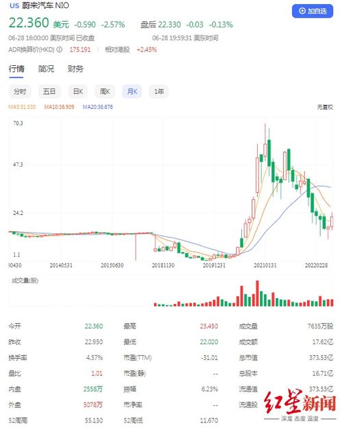 江宁汽车的股价是多少 江宁汽车的股价是多少