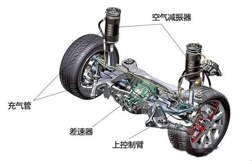 汽车悬挂系统多少钱 汽车悬挂系统多少钱