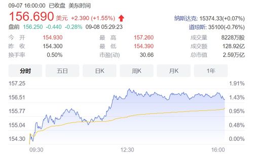 苹果汽车明年股价多少