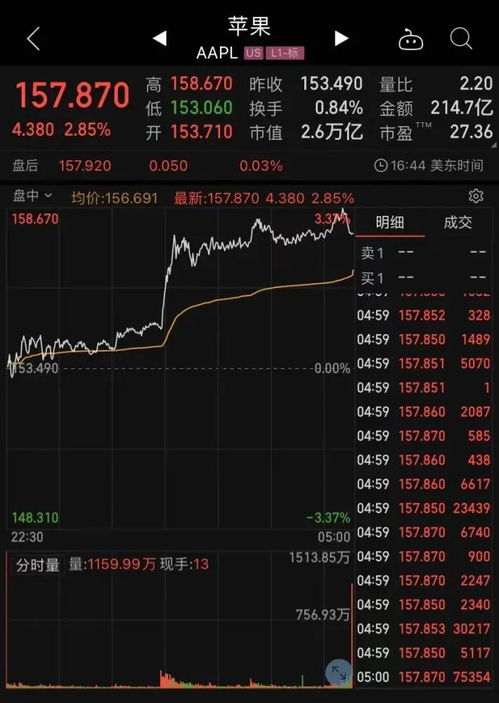 苹果汽车明年股价多少