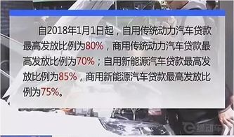 汽车贷款比例是多少 汽车贷款比例是多少