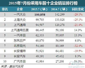 中国汽车在青岛排名多少 中国汽车在青岛排名多少