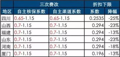 汽车加强保险多少钱 汽车加强保险多少钱
