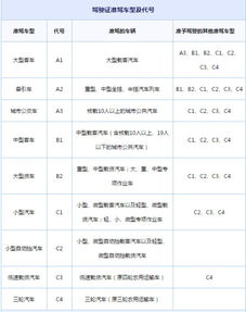 汽车铭牌上总质量是多少 汽车铭牌上总质量是多少