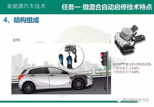 混合动力汽车贵多少 混合动力汽车贵多少