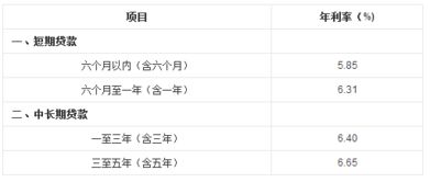 汽车按揭能贷多少利息 汽车按揭能贷多少利息