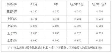 汽车按揭能贷多少利息 汽车按揭能贷多少利息