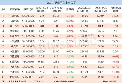 莱芜汽车市值多少 莱芜汽车市值多少