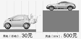 电跑汽车多少钱 电跑汽车多少钱