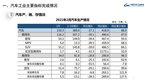 汽车销售 每月双薪多少 汽车销售 每月双薪多少