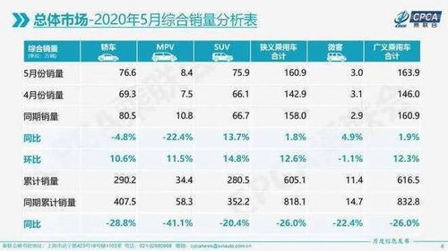 汽车回暖的时间是多少 汽车回暖的时间是多少